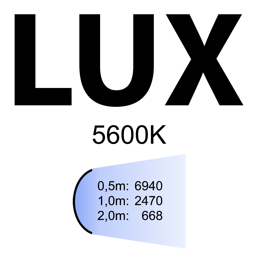 Linkstar Dauerlichtset SLHK4-SB5050 8x28W
