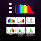 Sirui RGB LED Monolight C300R Colorful
