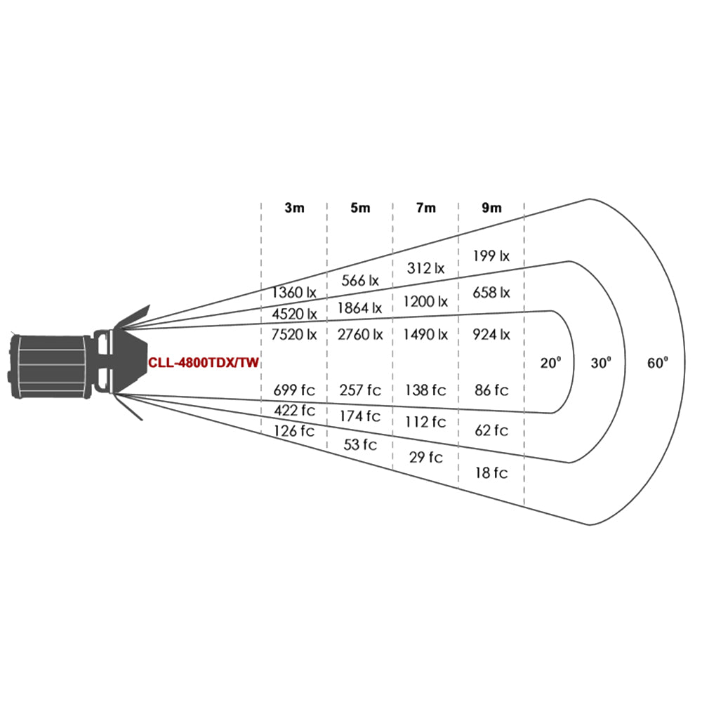 Falcon Eyes Bi-Color LED Spot Lampe Dimmbar CLL-4800TDX auf 230V