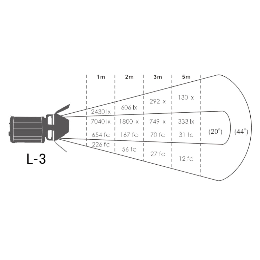 Linkstar Mini LED Fresnel Lucia L-3 30W