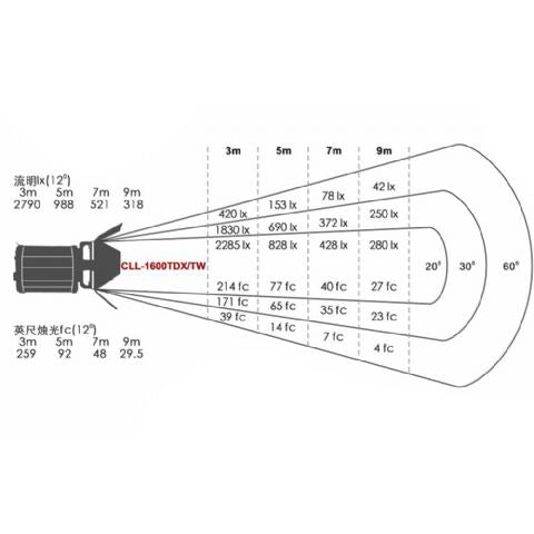 Falcon Eyes Bi-Color LED Spot Lampe Dimmbar CLL-1600TDX auf 230V