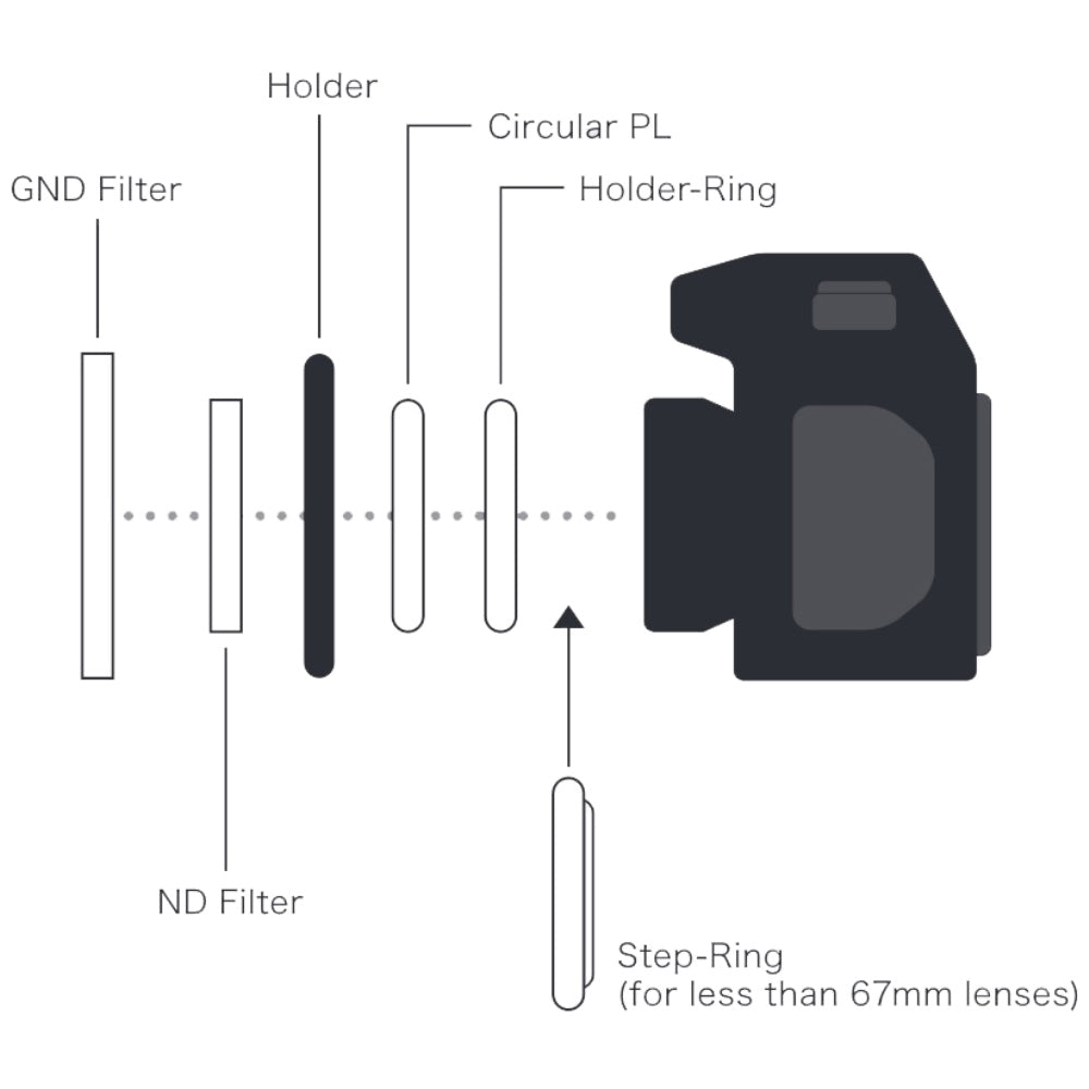 Marumi Magnetischer Filterhalter M100 für 100 mm Filter